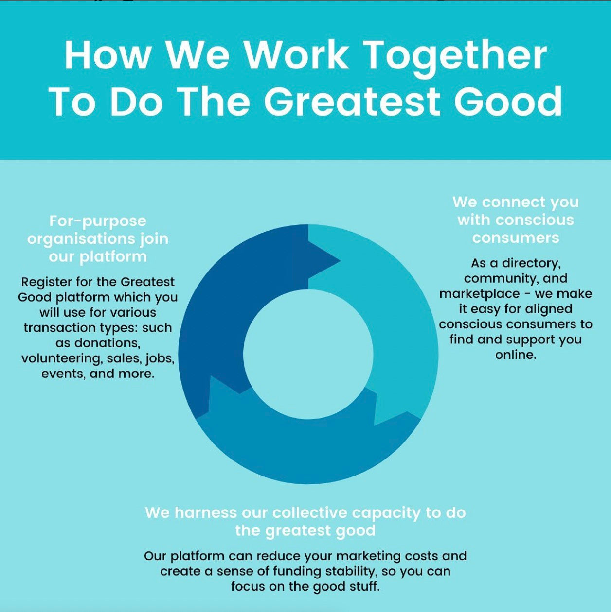 How We Work Together To Do The Greatest Good