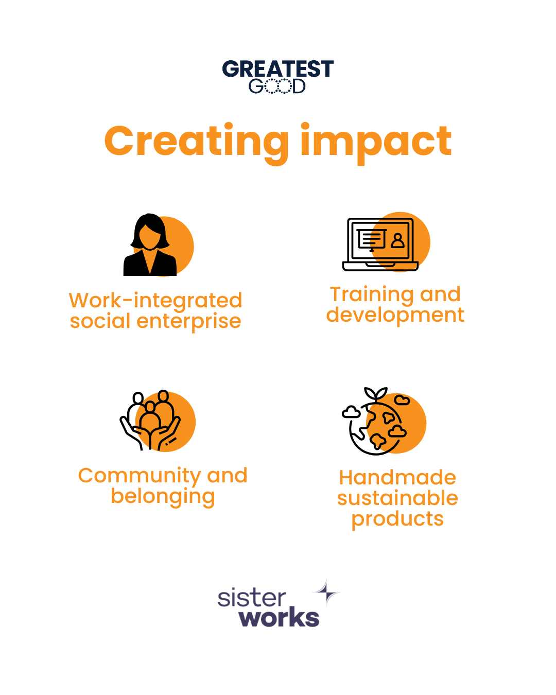 SisterWorks Impact for women who are refugees and migrants.