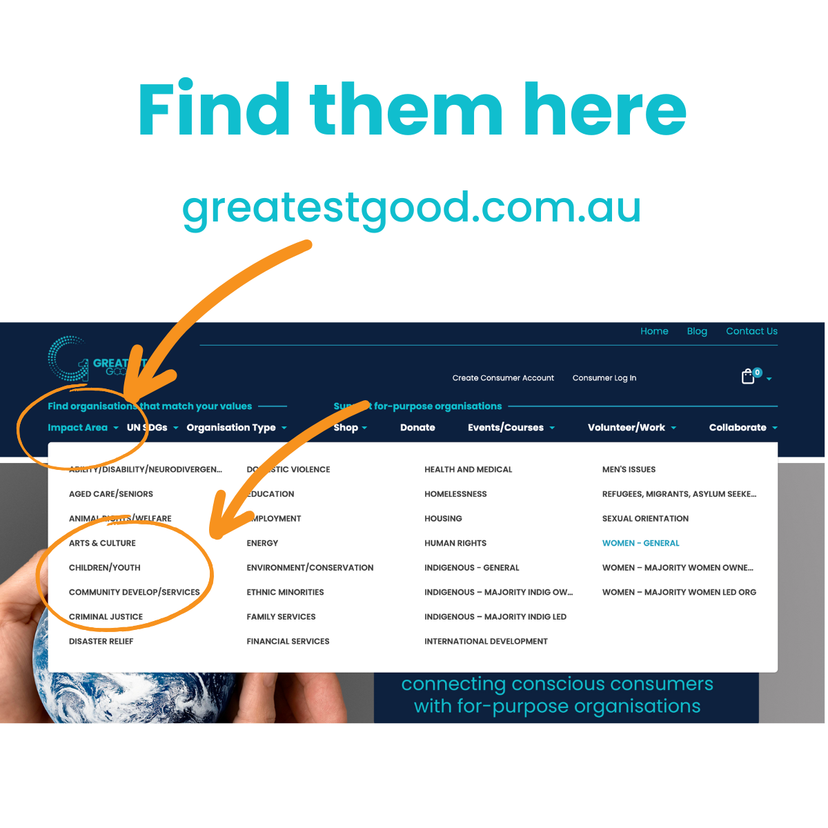 Little Paws Big Roars: Empowering Families Through Play A screenshot of the Greatest Good website navigation bar with arrows pointing to the section 'Find organisations that match your values' and the subsections 'Arts & Culture', 'Community Development/Services', and 'Children/Youth'. The text above reads: 'Find them here greatestgood.com.au'