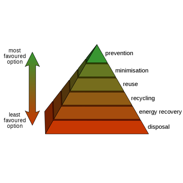 Xmas_blog_2022_waste_hierarchy