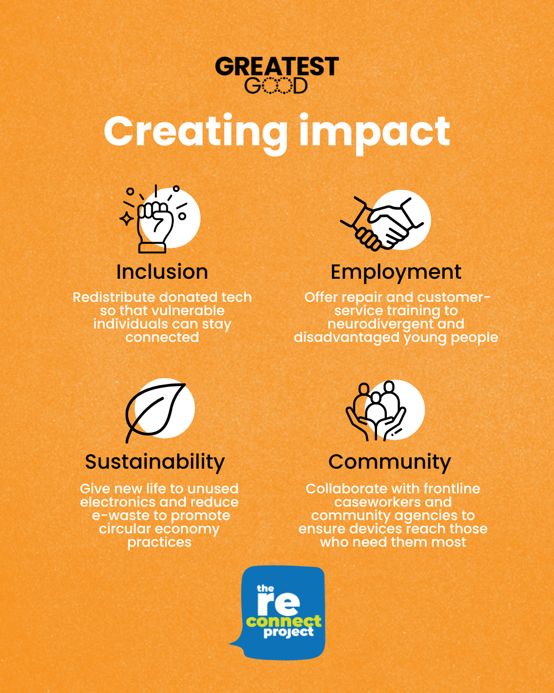 Creating impact - Inclusion Employment Sustainability Community